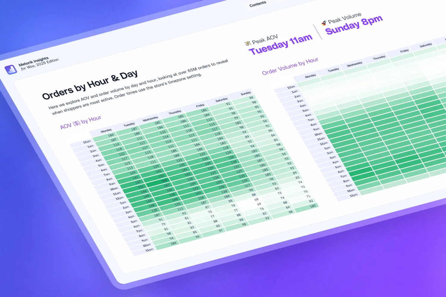 The Weekend Discount: AOV Drops ~$30 on Weekends (and the Best Day to Sell Online)