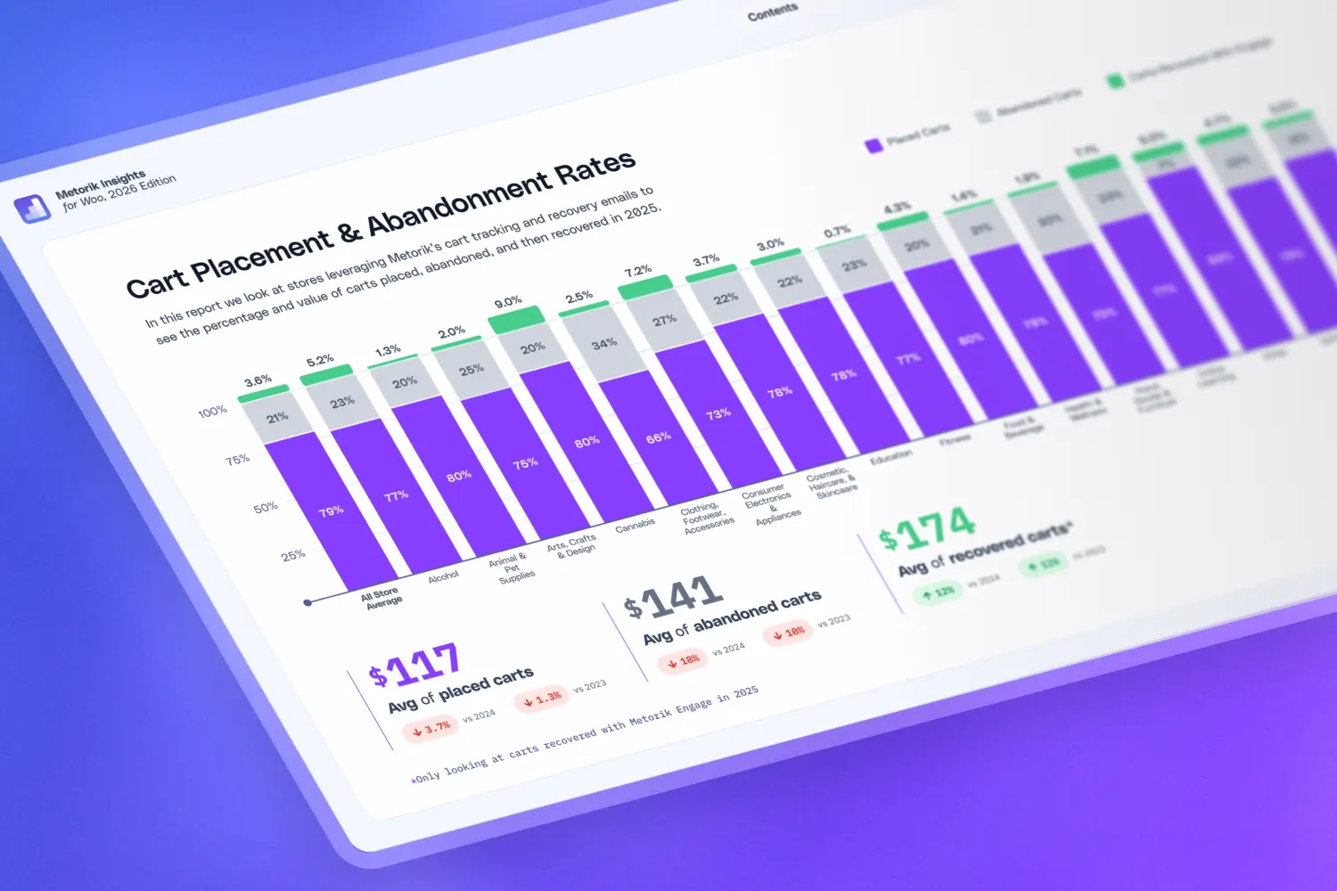 What Is a Good Cart Abandonment Rate? Ecommerce Benchmarks (2026)