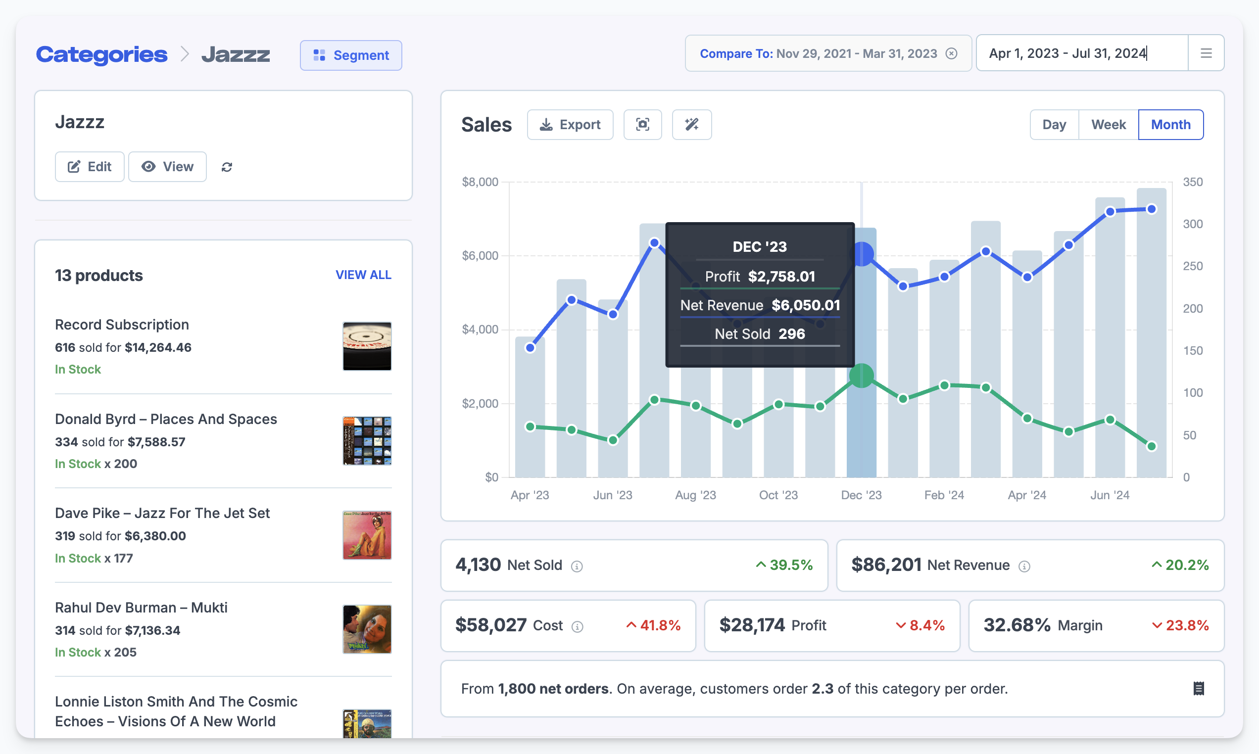 An example of the Product Category Comparison report in FoodBevBiz