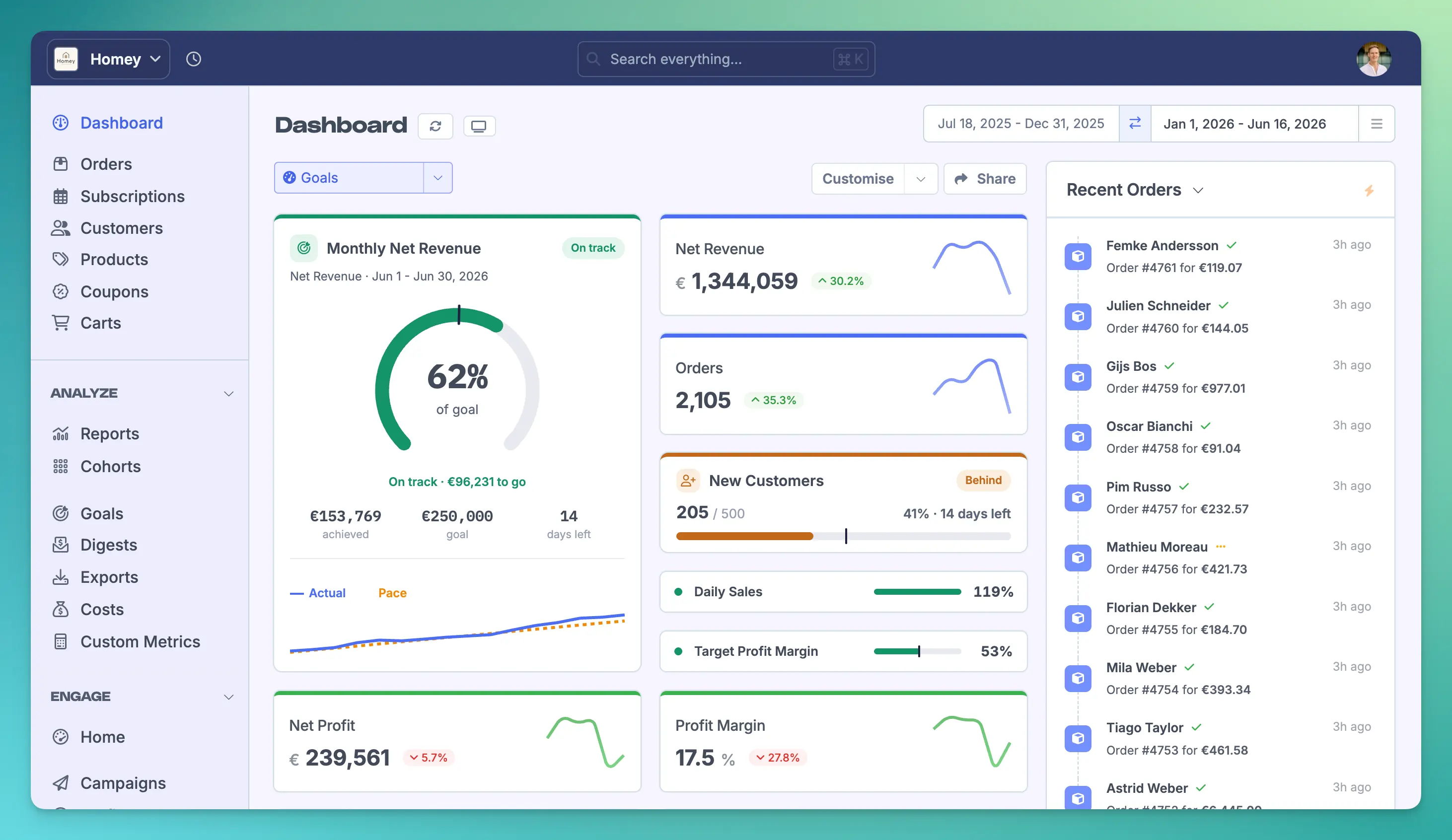 A custom Goals Dashboard in FoodBevBiz showing the goals for Monthly Net Revenue, New Customers, Daily Sales, and a Target Profit Margin, nestled amongst the standard Dashboard Cards.