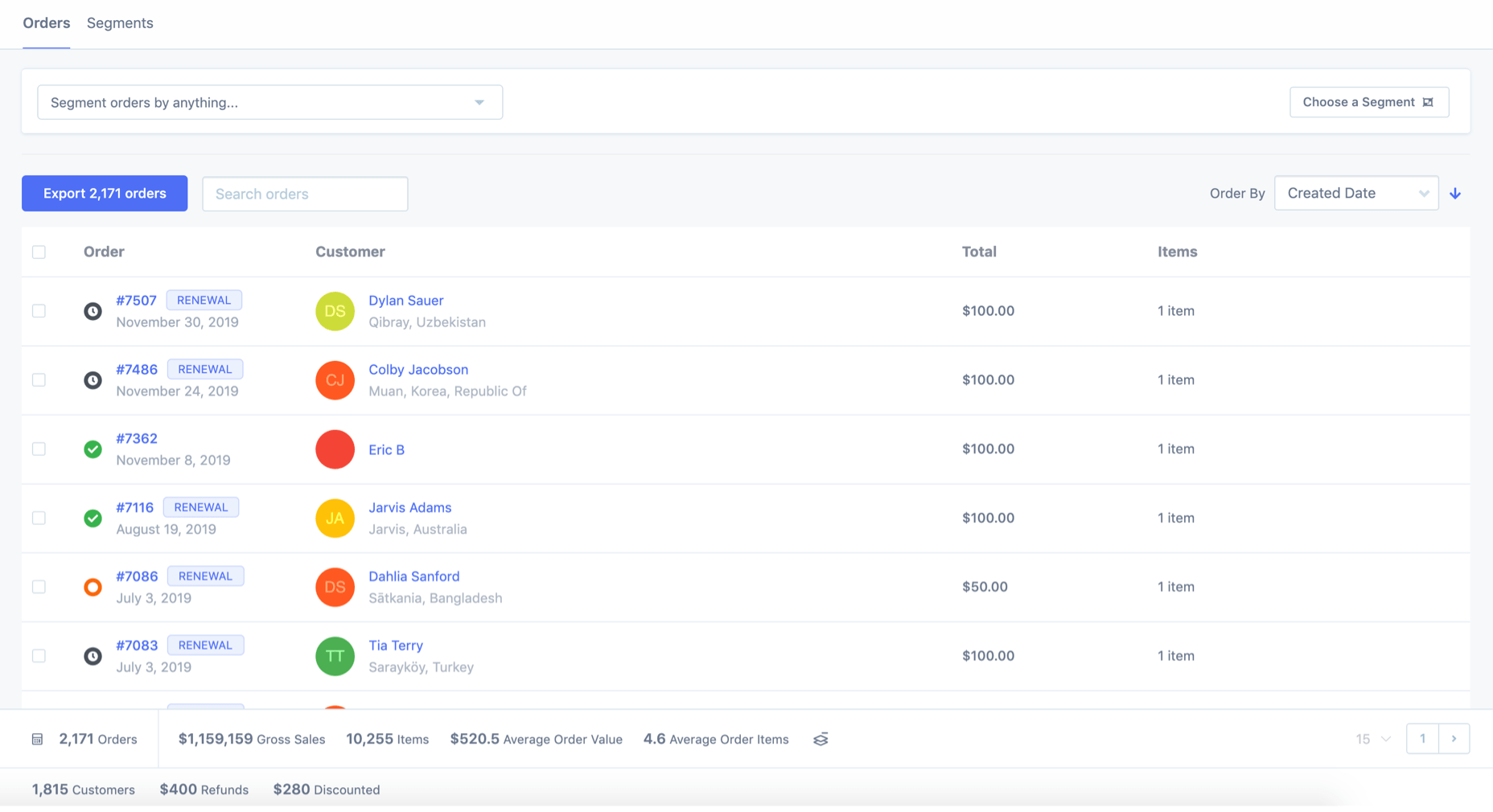 FoodBevBiz-customer-segmenting