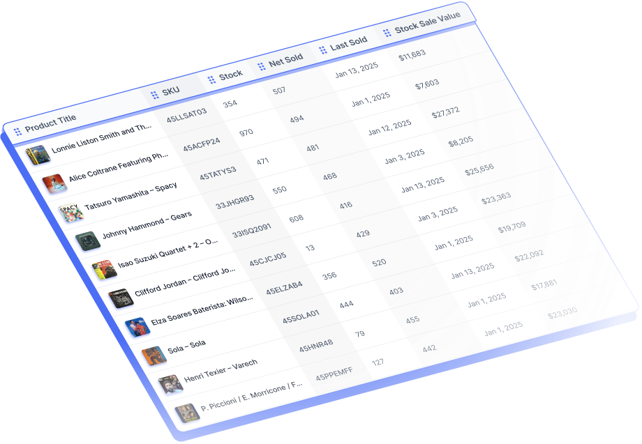 A screenshot of FoodBevBiz's product and inventory reporting with a table of products, how many are in stock, how many were sold during the period, when it was last sold and the value of the inventory.